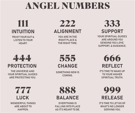 angel numbers joanne scribe.